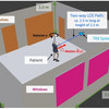 THz Respiration Monitoring Sample Scenario