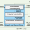 System architecture of the project group