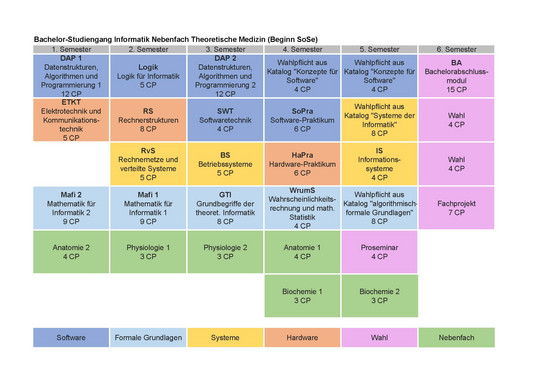 Studienplan