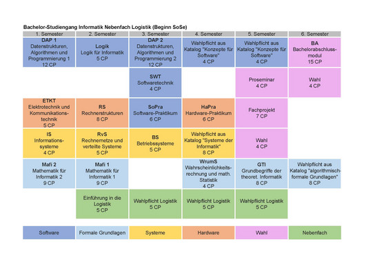 Studienplan