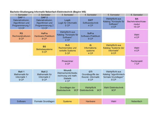 Studienplan