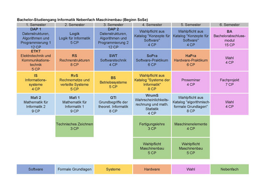 Studienplan