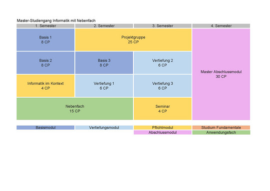 Studienplan