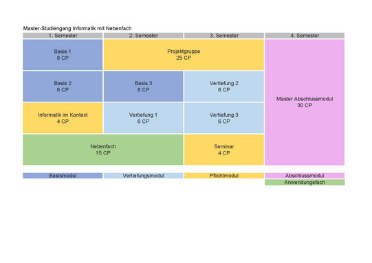 Studienplan