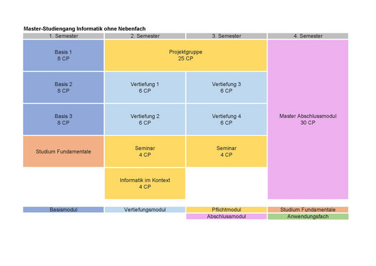 Studienplan