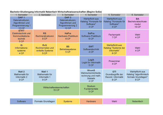 Studienplan