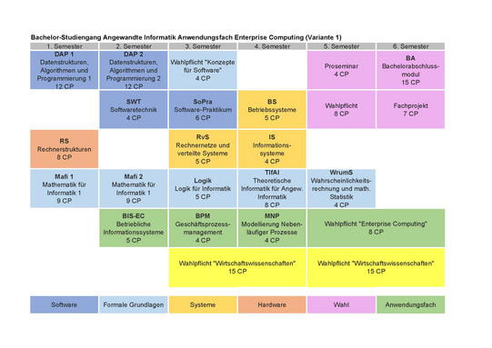 Studienplan