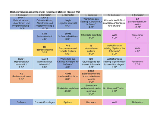 Studienplan