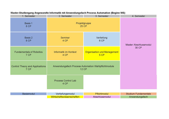 Studienplan