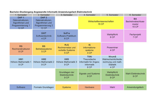 Studienplan