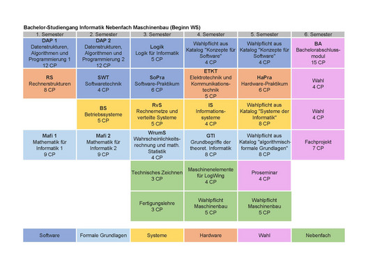 Studienplan