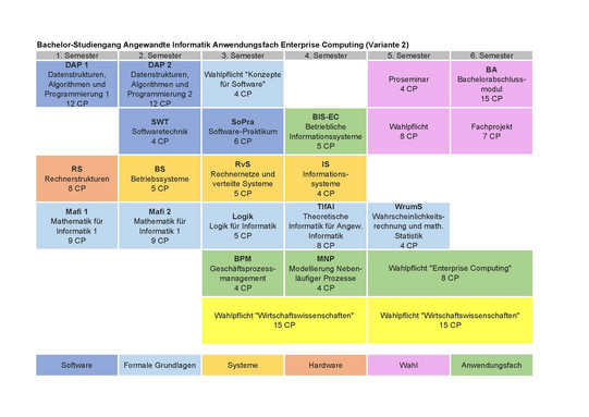 Studienplan