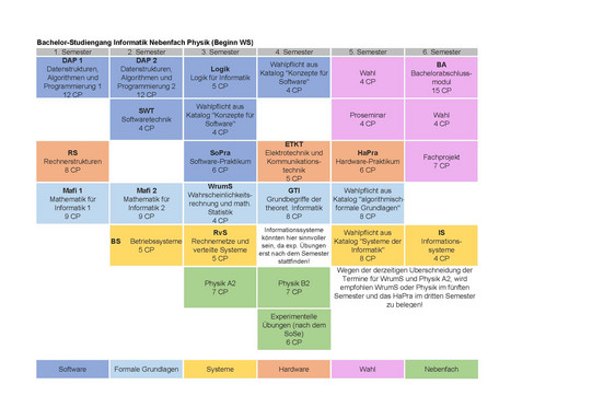 Studienplan