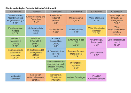 Studienplan