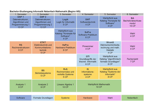 Studienplan