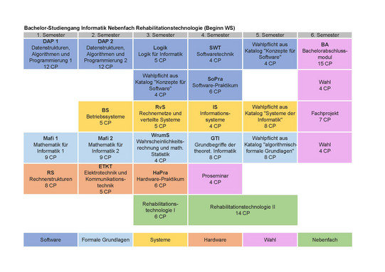 Studienplan