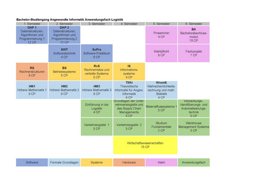 Studienplan