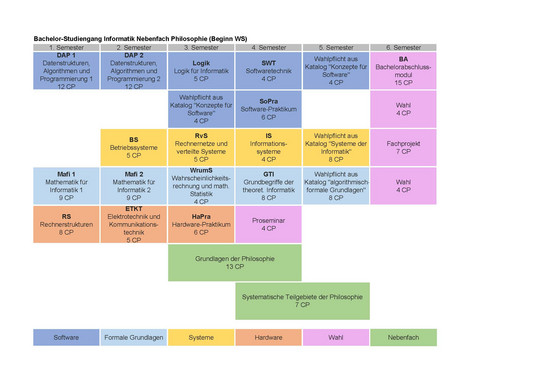 Studienplan