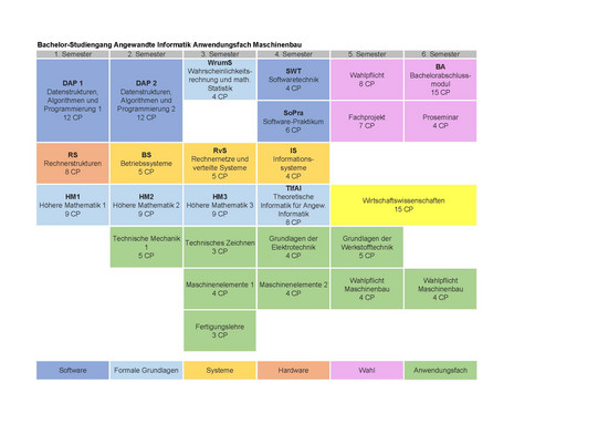 Studienplan