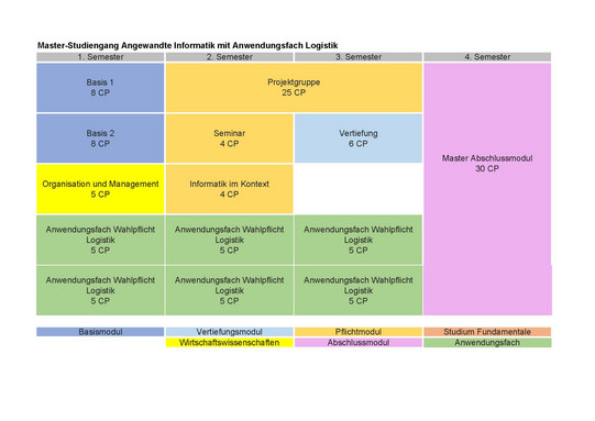 Studienplan