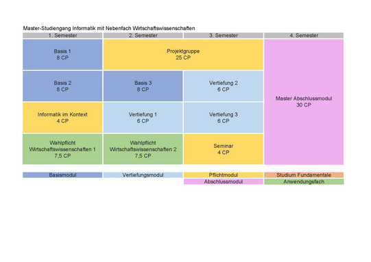 Studienplan