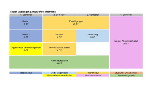 Studienplan