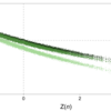 A graph from the paper Westerholt (2022), published in Geographical Analysis.