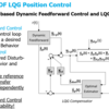 Grafik Model-based Dynamic Feedforward Control and LQG Control